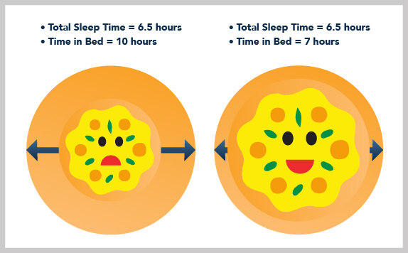 Time in Bed Pizza Analogy